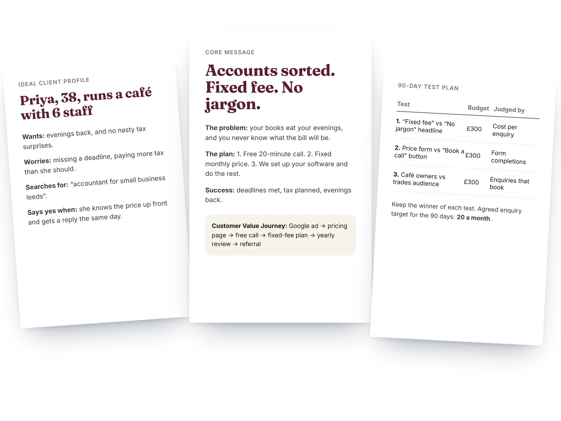 Example Smart Plan pages: an Ideal Client Profile, a one-page core message and a 90-day test plan