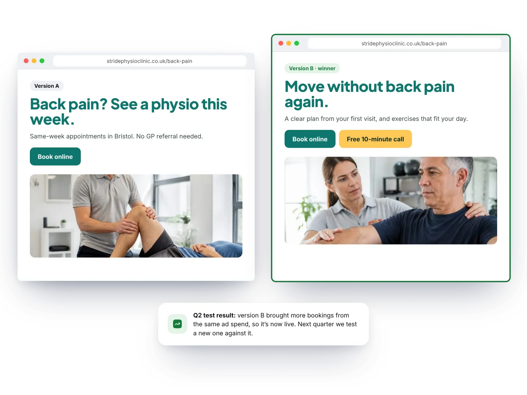 Two example landing page versions side by side, with the winning one highlighted