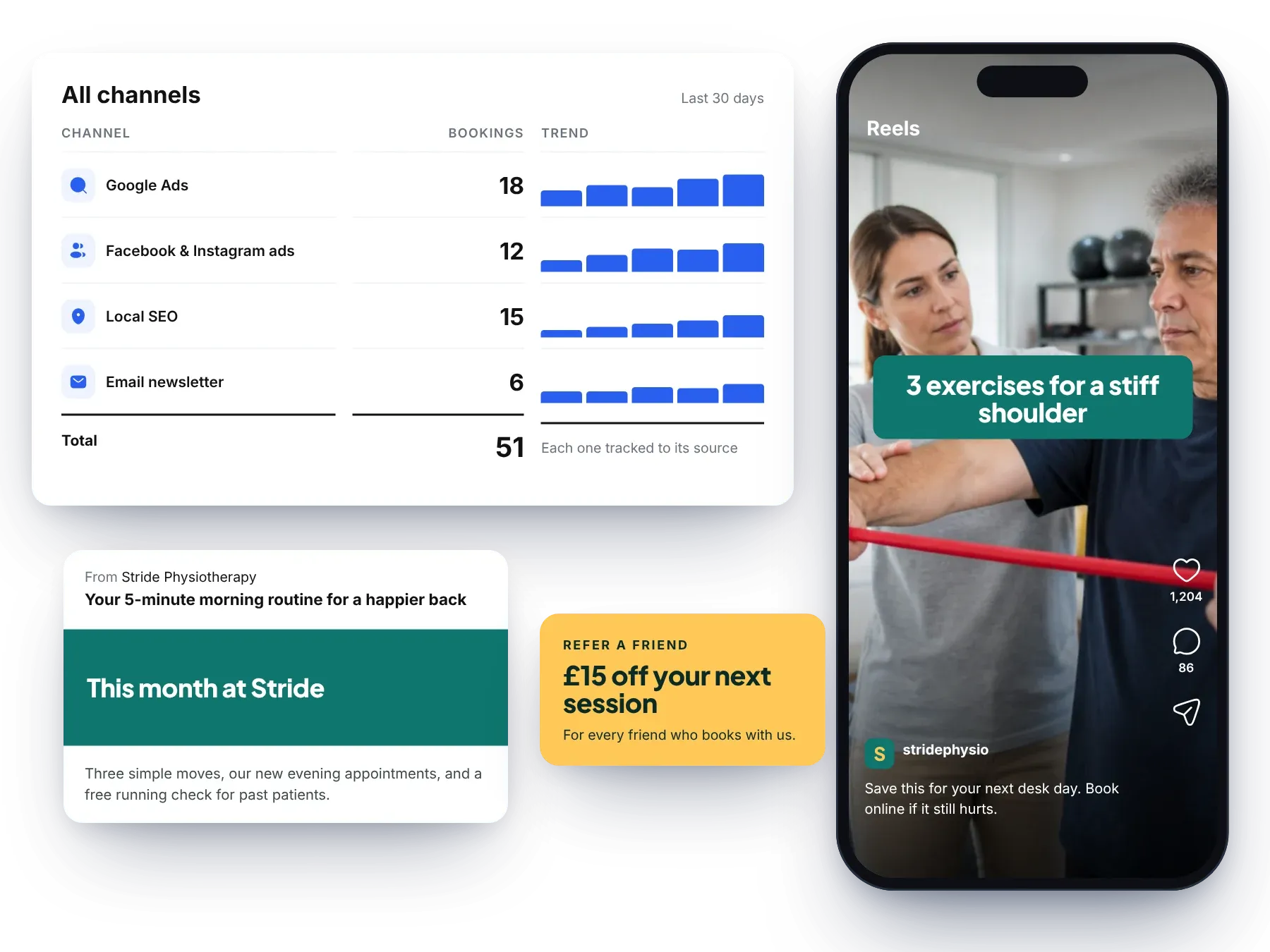 An example plumber’s results across Google Ads, Meta ads, SEO and email, a reel, a newsletter and a referral offer