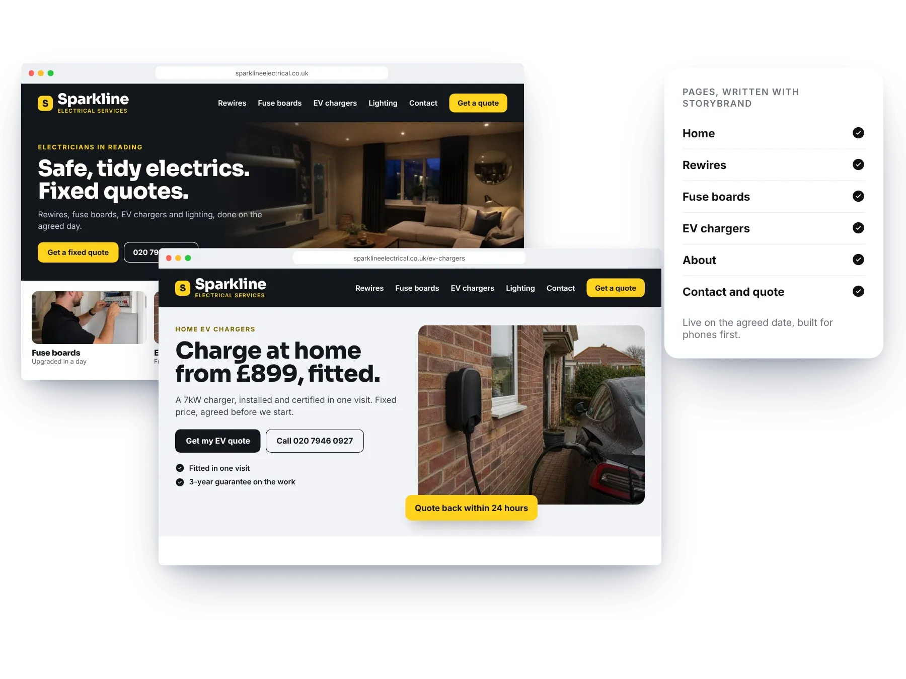 Example electrician website pages, the home page and an EV charger page, with a list of six pages